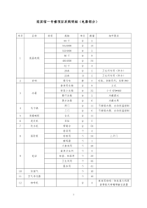 迎宾馆一号楼项目采购明细(电器部分)