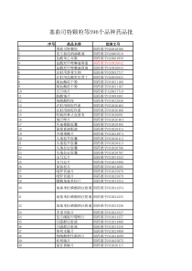 XXXX1219注销596药品详细品名