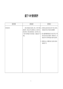 酒店VIP接待预案（DOC33页）