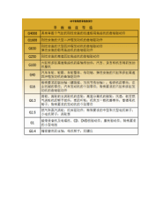 动平衡精度等级划分