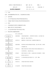 物业管理方案编制程序(11-12)