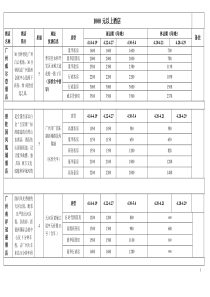 1000元以上酒店