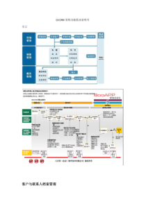 C8+CRM系统功能需求说明书-2417936