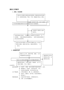 厨房工作程序管理