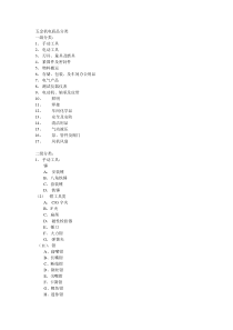 五金工具分类