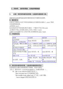 形容词、副词的原级、比较级、最高级的用法