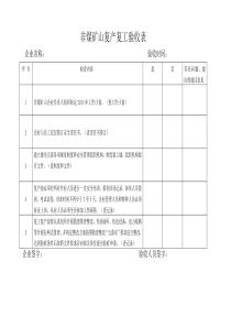 非煤矿山复产复工验收表