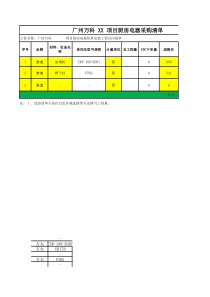 厨房电器采购订单GZ0