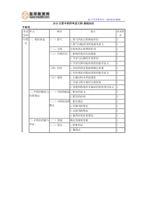 XXXX主管中药师考试大纲-基础知识