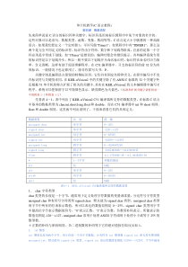 C51单片机简单易学资料