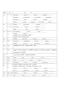 初中常见前缀汇集