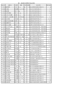 XXXX基药第二批中标结果