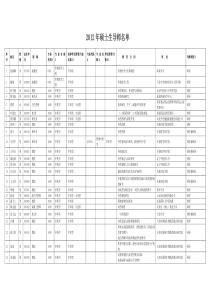 XXXX天津中医药大学研究生导师名单及方向