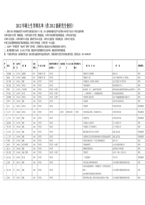 XXXX天津中医药大学硕士生导师名单及研究方向