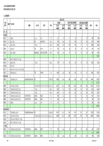 厨房设备清单