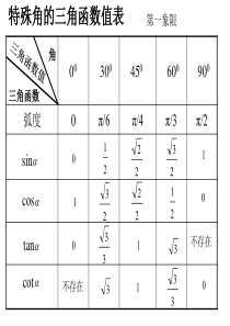 特殊角的三角函数值表高中用