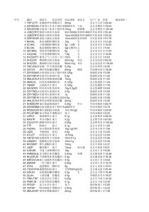 XXXX山东省药品采购平台基本药物目录