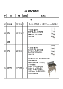 XXXX市场营销(中药营销)专升本考生综合课复习大纲20728