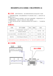 厨房油烟及污水处理施工方案及所需材料汇总