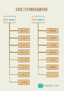 多媒体设备操作指南