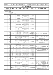 XXXX年3月北京医保药品目录