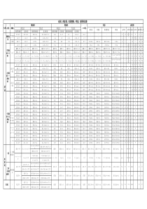 动词、形容词、名词变形、时态、活用形总表 