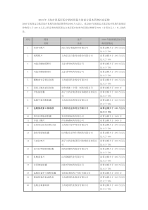 XXXX年上海市原基层医疗机构用量大的部分基本药物补充