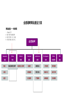 金碧湖畔网站建设方案doc15