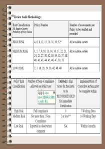 香格里拉酒店集团食品安全管理系统SFSMS_TRAINING（PPT54页)