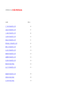 XXXX年中医药大学排名