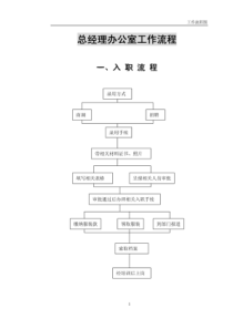 酒店工作流程图内容（PDF73页）