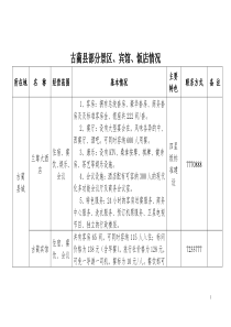 古蔺县部分宾馆、饭店情况