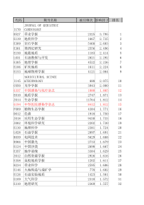 XXXX年中国科技论文统计源期刊前100名医药卫生类期刊排名摘录