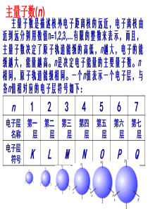 原子结构和分子结构剖析