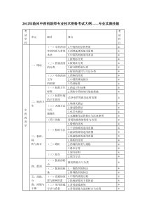 XXXX年临床中药初级师专业技术资格考试大纲专业实践技能