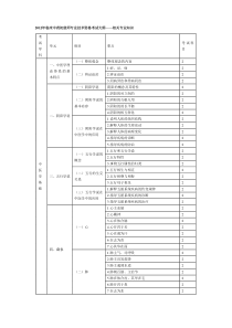 XXXX年临床中药初级师专业技术资格考试大纲相关专业知识