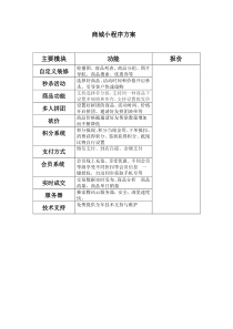 商城小程序方案1