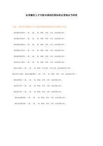 各类餐饮人才可能申请到的国际职业资格证书种类