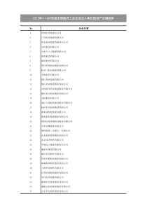 XXXX年全国医药企业排名