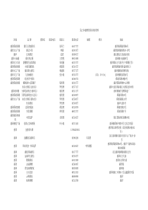 吴江综合餐饮娱乐商家资料1424233129