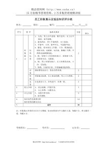 员工形象展示及饭店知识评分表