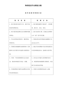 和府饭店开业策划方案8(1)