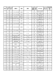 XXXX年基药中标价格