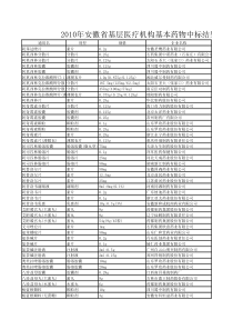 XXXX年安徽省基层医疗机构基本药物中标结果表