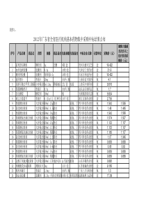 XXXX年广东基药中标目录