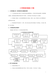 工艺管道安装施工方案 免费下载