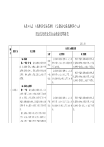 森林法森林法实施条例安徽实施森林法办法