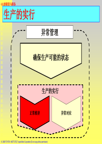 1-标准作业---彻底的标准作业(GL讲义)