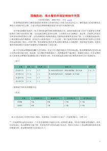 围魏救赵：酒水餐饮终端促销细节突围