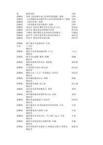 国内最全的餐饮管理实战资料集